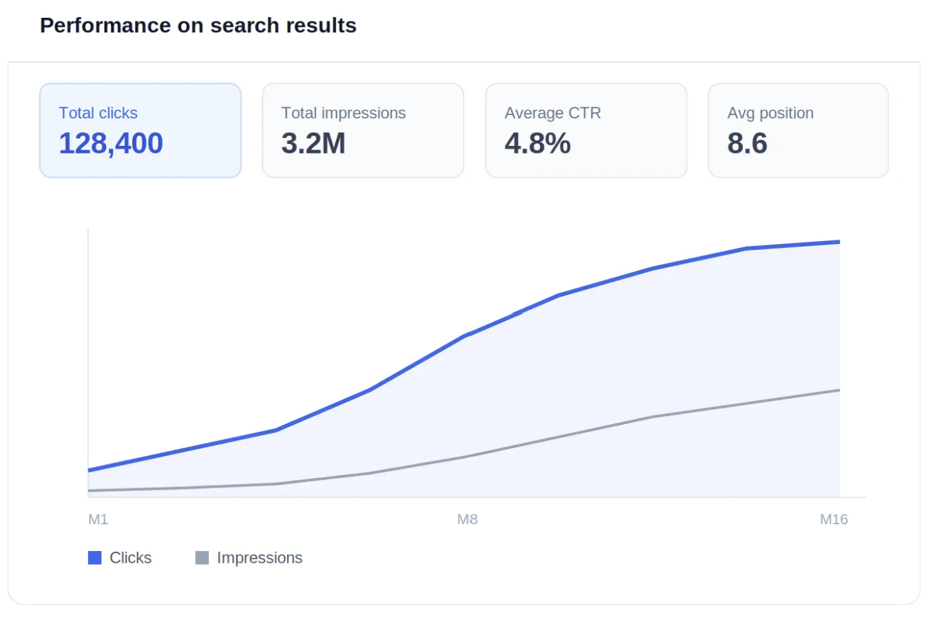 SEO growth illustration