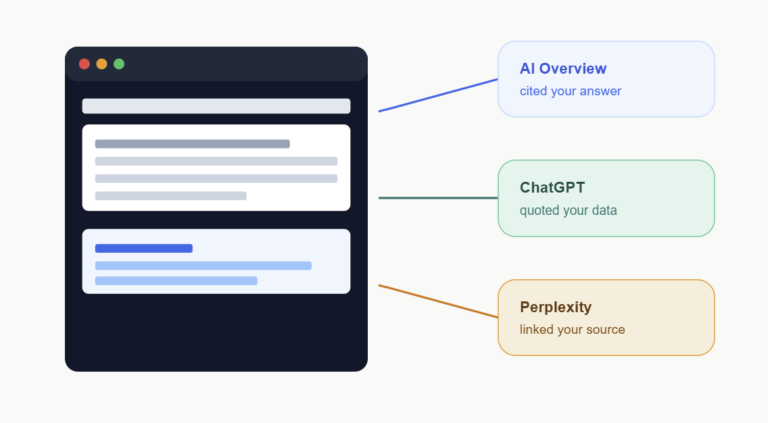 Article Writing With AI in 2026: Why Ranking Isn’t the Goal Anymore