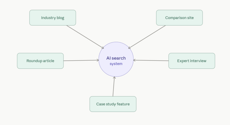 Stop Buying Backlinks. Start Earning Brand Mentions.
