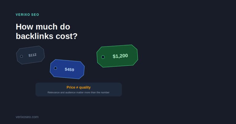How Much Do Backlinks Cost in 2026?