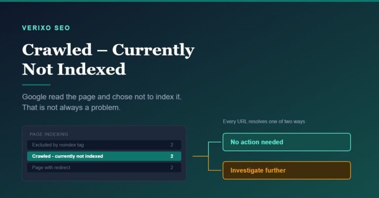 Search Console page indexing report showing the crawled currently not indexed status with two possible outcomes: no action needed or investigate further